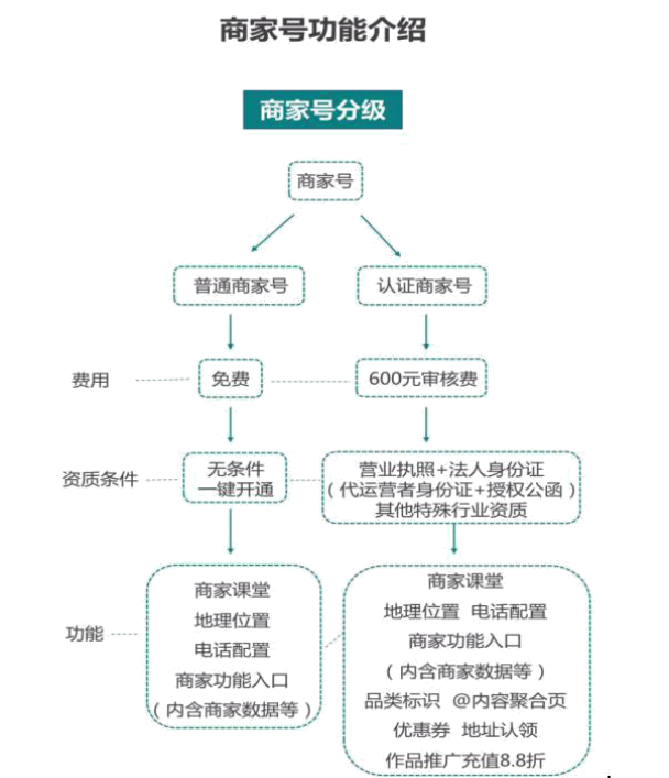 快手商家号小助手怎么关注