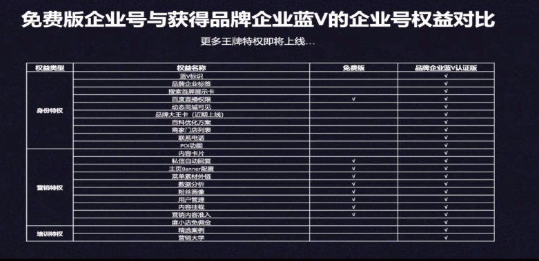 如何判断百家号企业蓝v认证已通过？