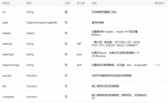 介绍微信小程序的wx.request API和获取openId、sessionKey的方法【原创