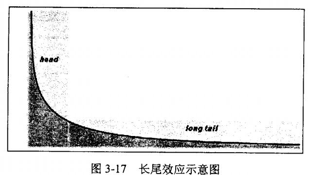 什么是长尾关键词