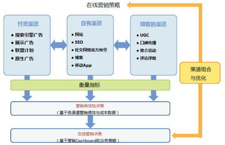 教育行业招生途径及方法